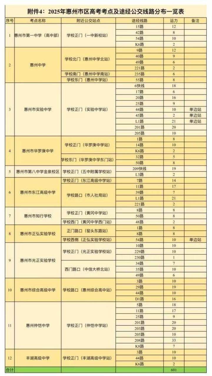 2025年惠州市区高考考点及途经公交线路分布一览表
