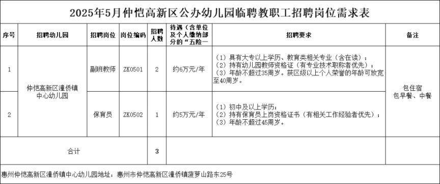 2025年5月仲恺高新区公办幼儿园临聘教职工招聘公告