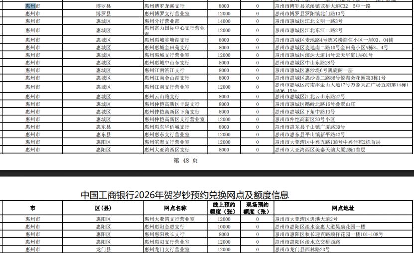 2026惠州马年纪念钞哪些银行可以兑换？