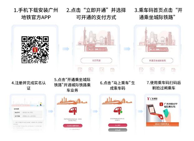 地铁怎么注册
