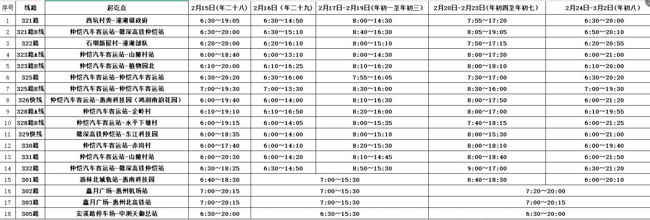 2026年惠州春节期间公交线路调整情况一览表