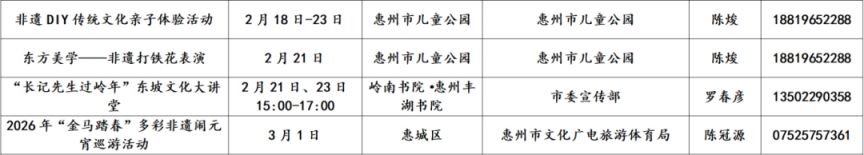 2026年惠州新时代文明实践阵地170项活动盘点