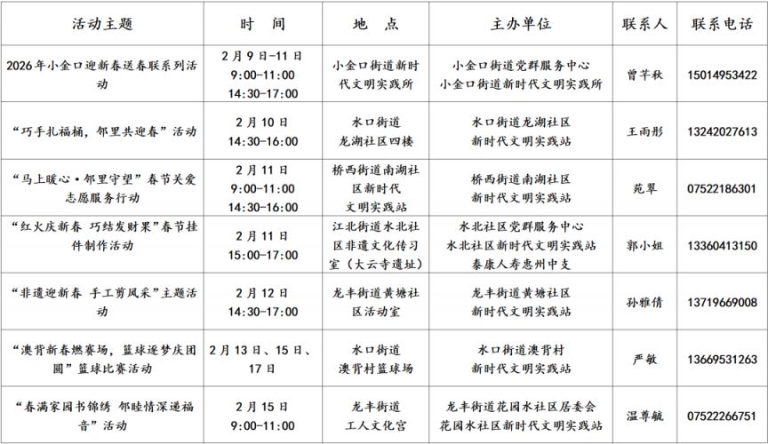 2026年惠州新时代文明实践阵地170项活动盘点