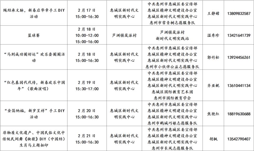 2026年惠州新时代文明实践阵地170项活动盘点