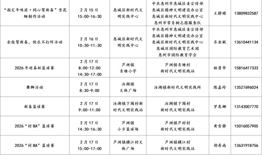 2026年惠州新时代文明实践阵地170项活动盘点