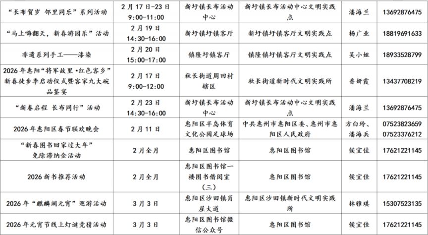 2026年惠州新时代文明实践阵地170项活动盘点