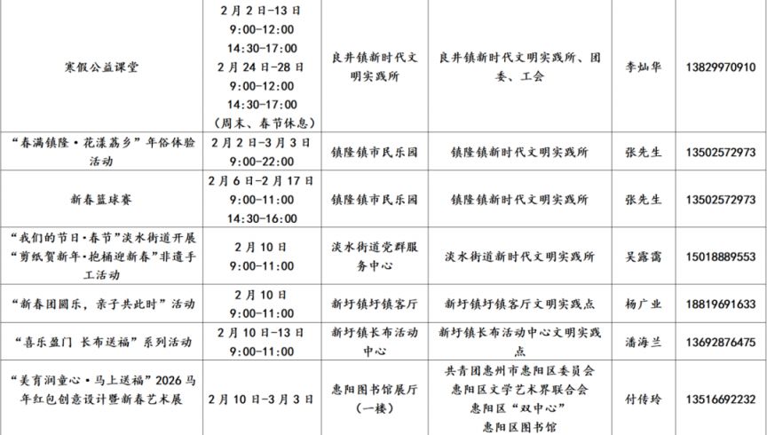 2026年惠州新时代文明实践阵地170项活动盘点