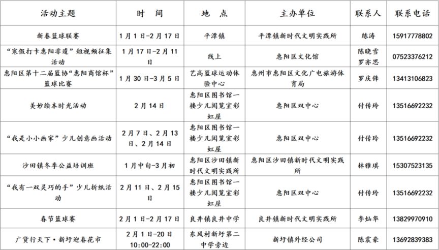 2026年惠州新时代文明实践阵地170项活动盘点