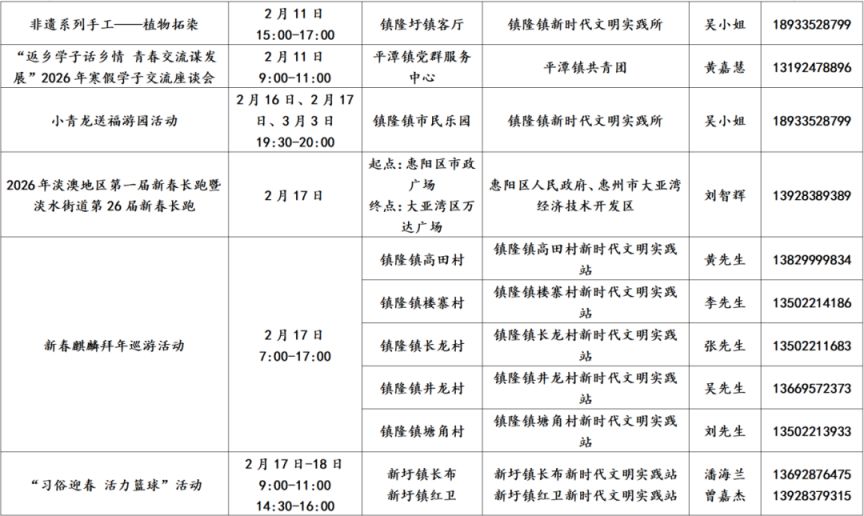 2026年惠州新时代文明实践阵地170项活动盘点