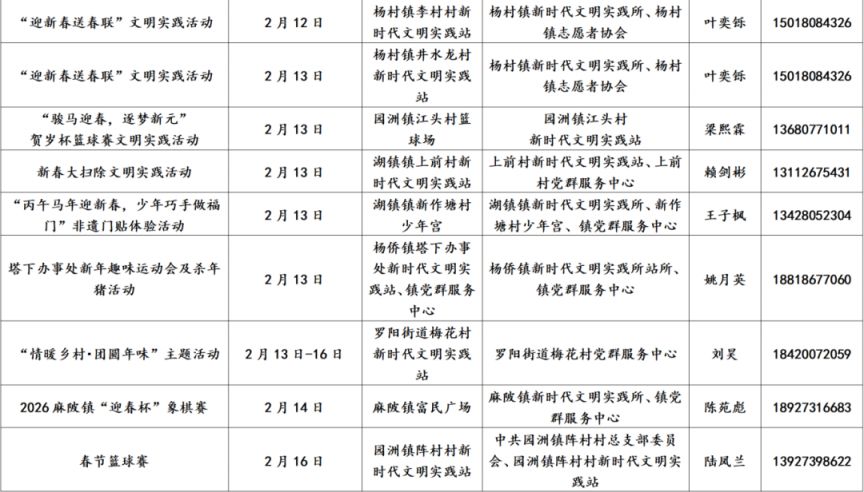 2026年惠州新时代文明实践阵地170项活动盘点