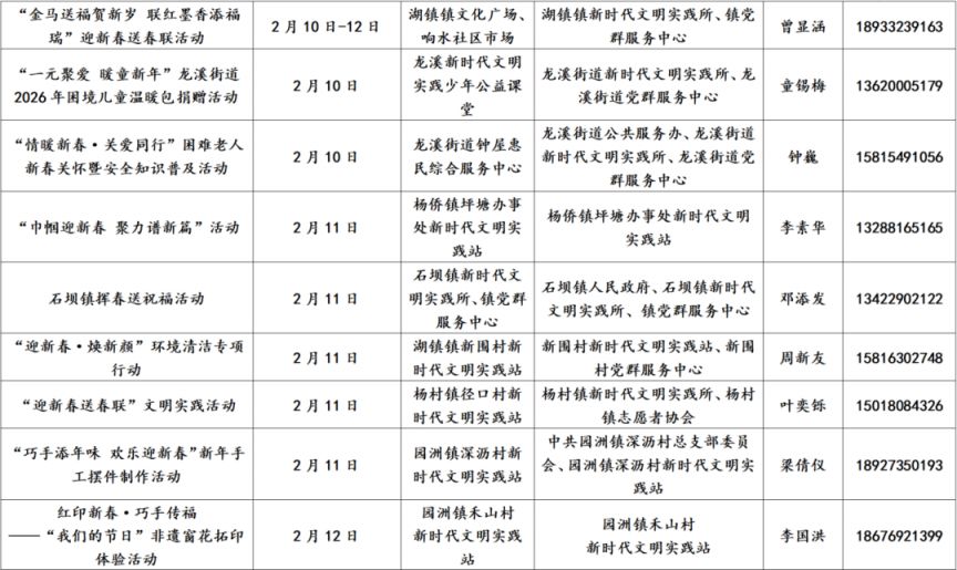2026年惠州新时代文明实践阵地170项活动盘点