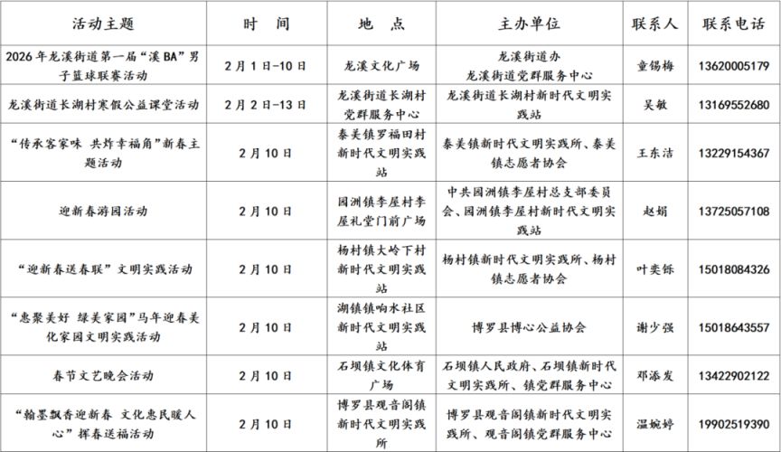 2026年惠州新时代文明实践阵地170项活动盘点