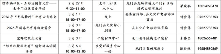 2026年惠州新时代文明实践阵地170项活动盘点