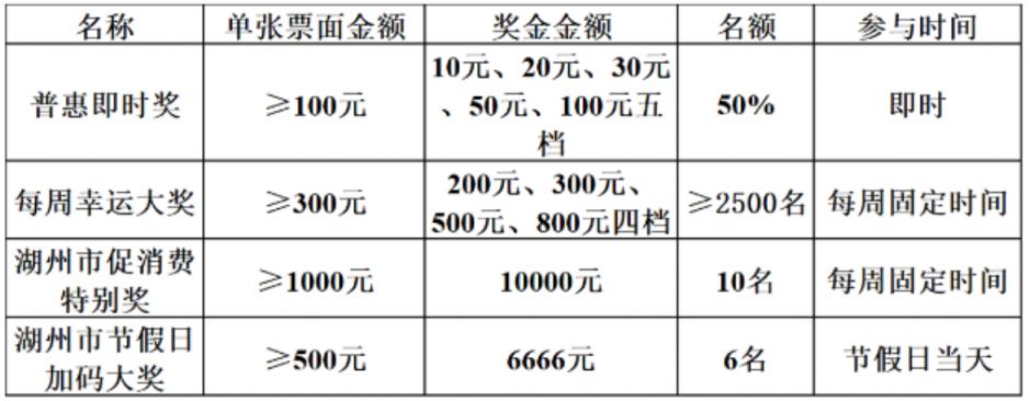 2026湖州有奖发票参与指南