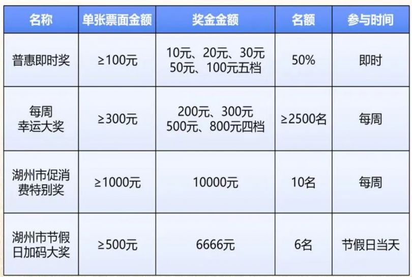 2026湖州有奖发票双开奖
