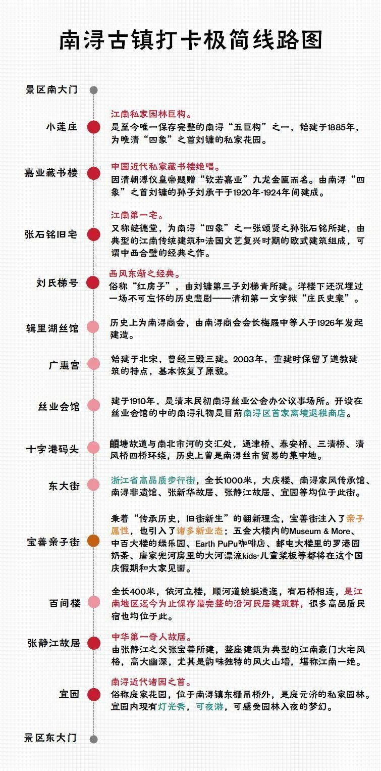 南浔古镇打卡路线图