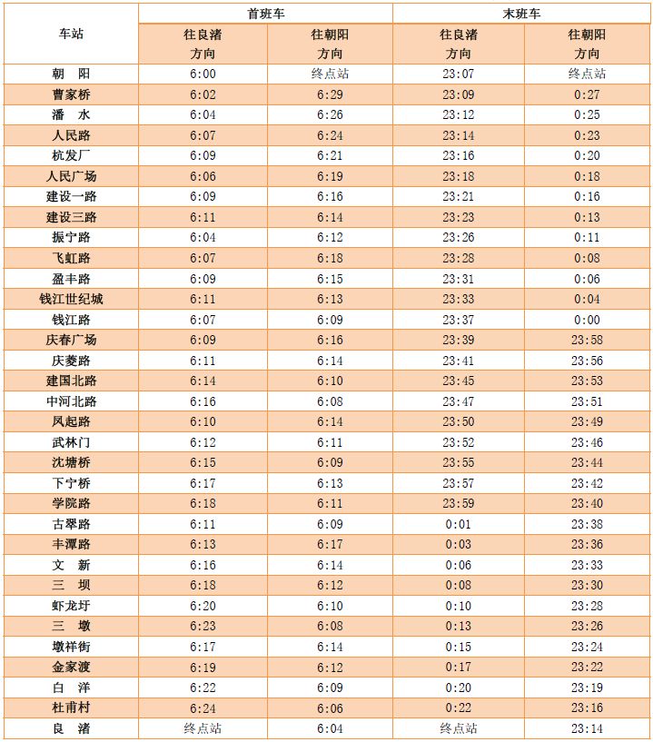 2026杭州春运地铁时刻表最新消息（119号线）
