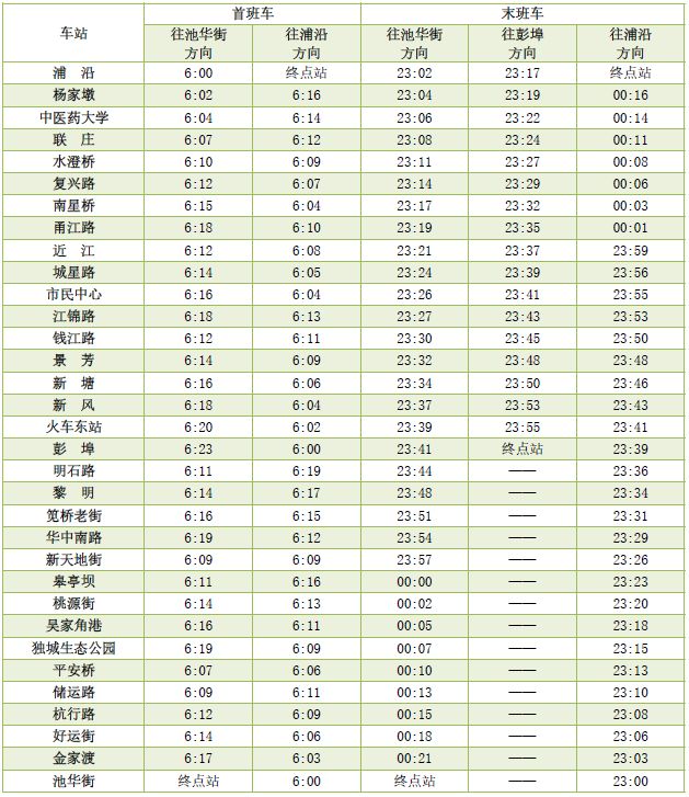 2026杭州春运地铁时刻表最新消息（119号线）