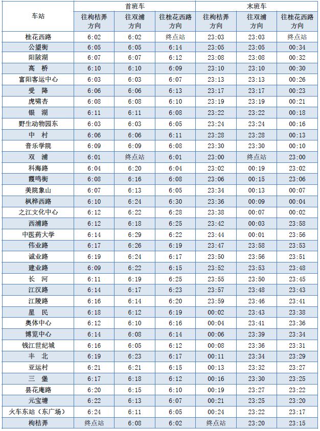 2026杭州春运地铁时刻表最新消息（119号线）