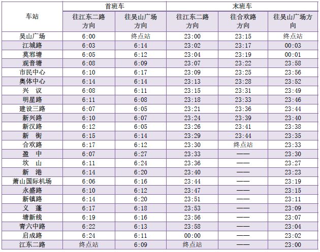 2026杭州春运地铁时刻表最新消息（119号线）