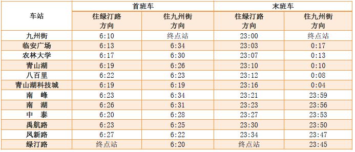 2026杭州春运地铁时刻表最新消息（119号线）
