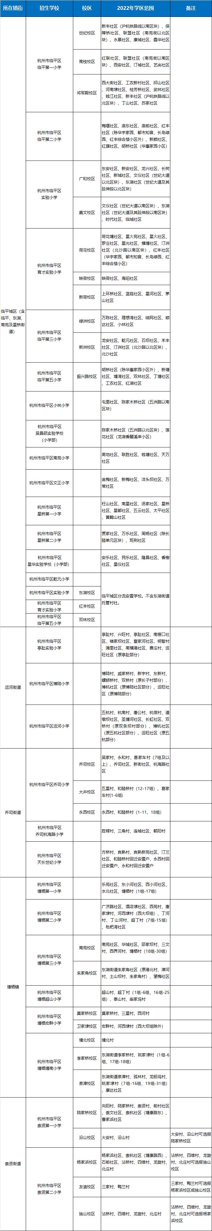 2022年秋季招生臨平區小學初中學區劃分調整- 杭州本地寶