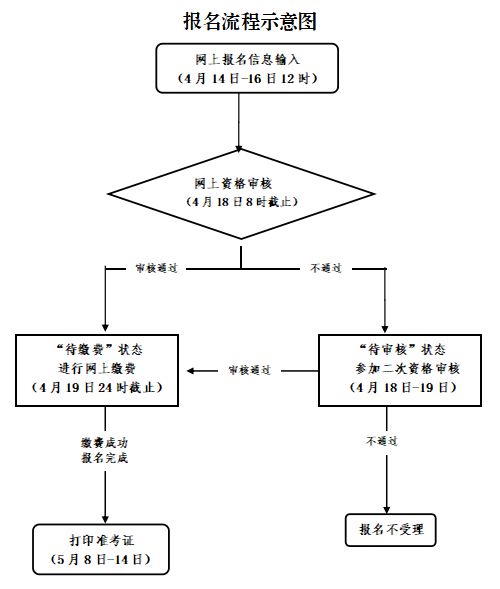 2023浙江温州上半年教资面试收费标准一览