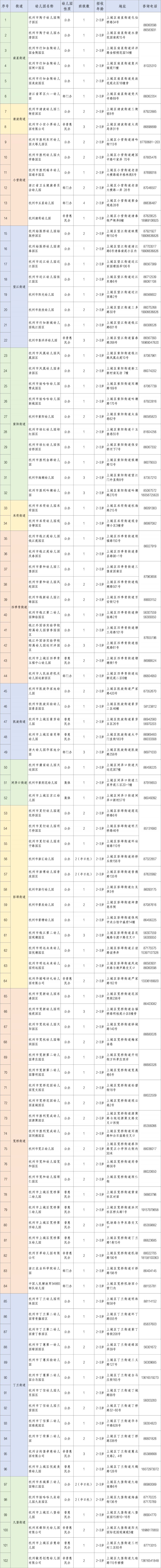 2024杭州上城区幼儿园秋季托班报名指南（时间 方式 材料）