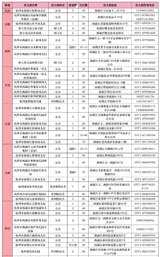 2025学年西湖区幼儿园托班招生开启，这些事项要注意