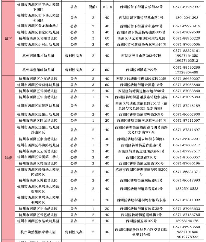 余杭教育网幼儿园招生_西湖区幼儿园托班招生时间_2025西湖区幼儿园托班报名条件