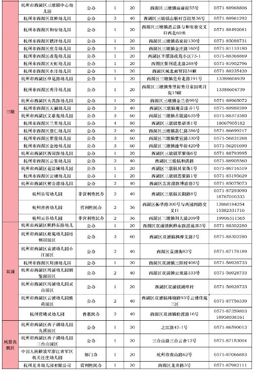 西湖区幼儿园托班招生时间_余杭教育网幼儿园招生_2025西湖区幼儿园托班报名条件