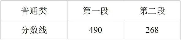 浙江2025本科线是多少？