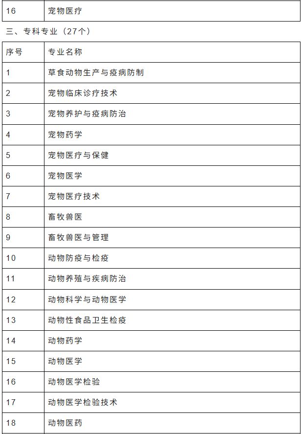 2026年全国执业兽医资格考试浙江省考区考试公告