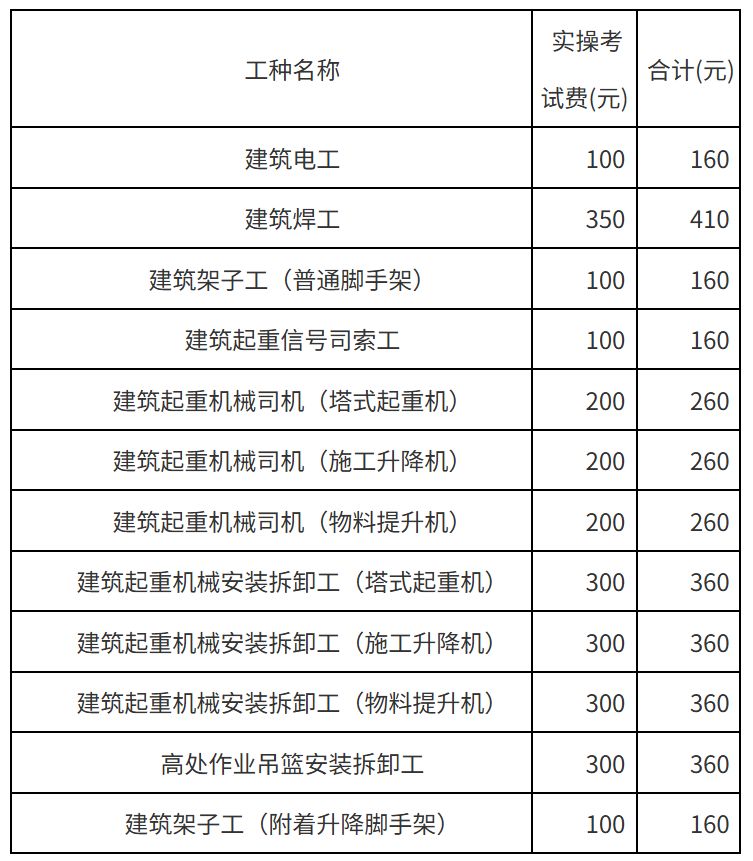 杭州2025年第八期建筑施工特种作业人员考试报名指南