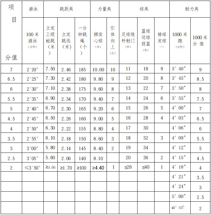 2026年杭州富阳区体育中考政策