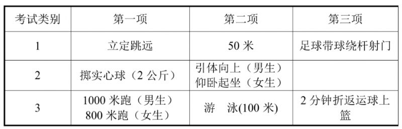2026年杭州桐庐县各类高中招生体育考试安排