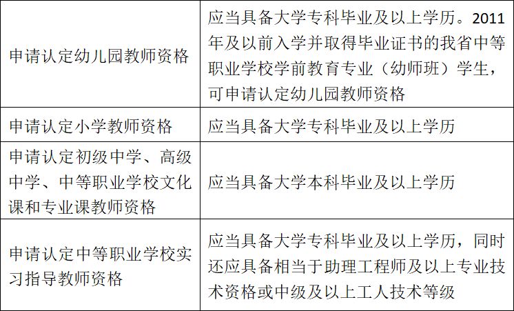 2026浙江省中小学教师资格认定办理指南