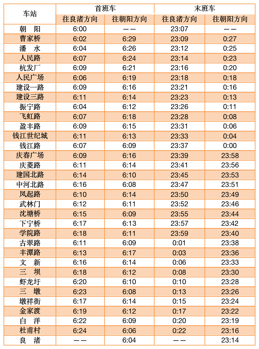 2022年国庆假期杭州地铁首末班车时间表一览