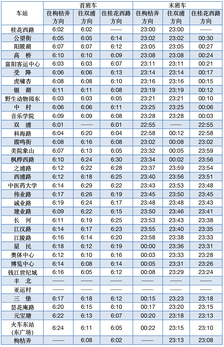 2022年国庆假期杭州地铁首末班车时间表一览