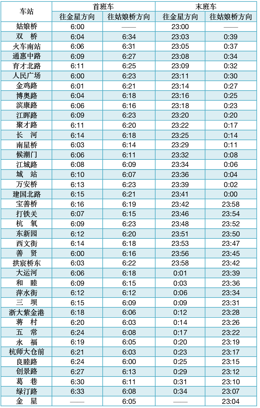 2022年国庆假期杭州地铁首末班车时间表一览