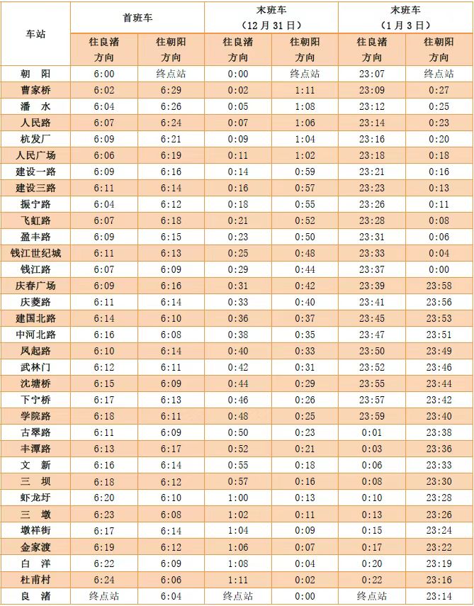 2026杭州地铁元旦假期首末班运营时间调整最新消息