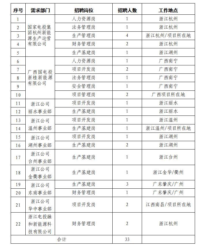 查看