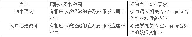 2024杭州市上泗中學招聘通知- 杭州本地寶