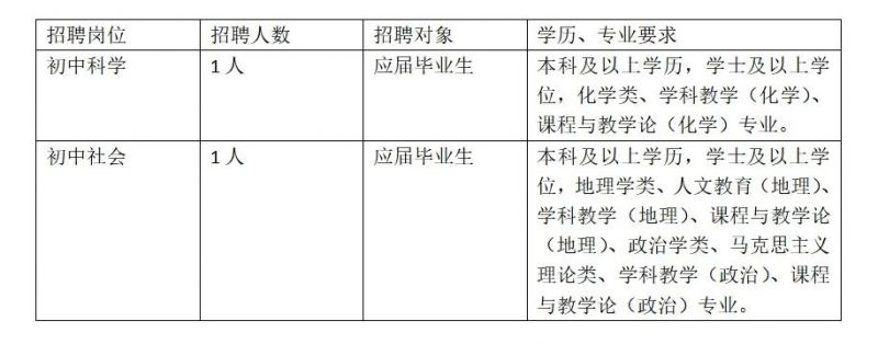 完美体育(中国)官方网站2024杭州市春蕾中学招聘岗位(图1)