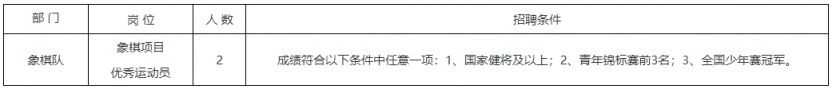 半岛·体育中国官方网2024浙江省智力运动管理中心招聘岗位(图1)