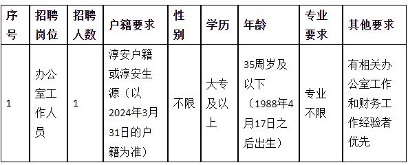 2024淳安雷博人力资源服务有限公司招聘信息(图1)