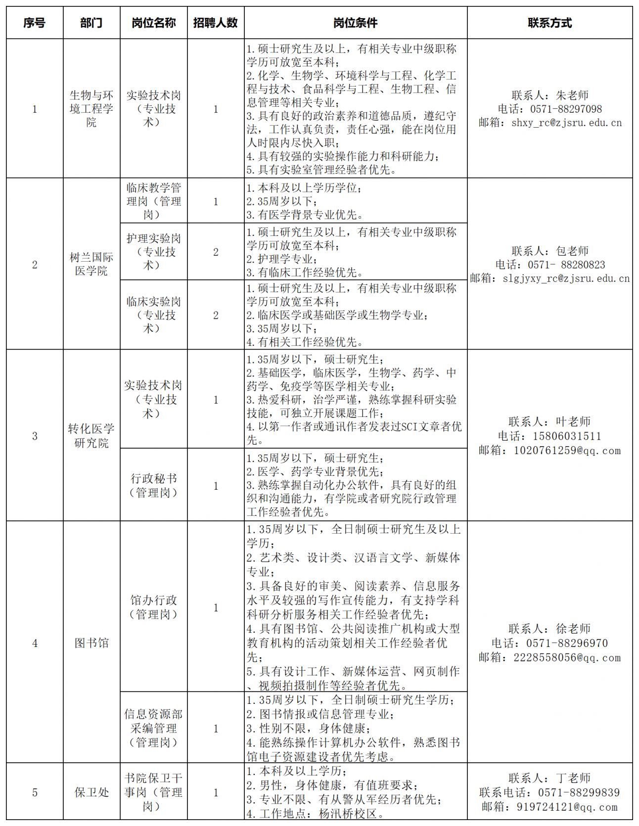 2024浙江树人学院招聘最新消息