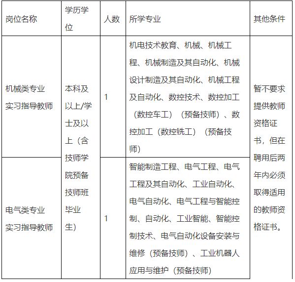 2024建德市工业技术学校招聘报名方式