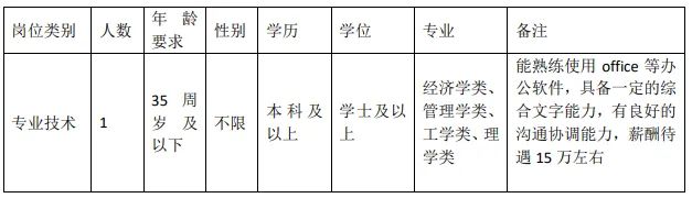 2025杭州市西湖区经济和信息化局招聘通知