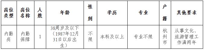 2025杭州市滨江区文化市场行政执法队招聘最新通知1